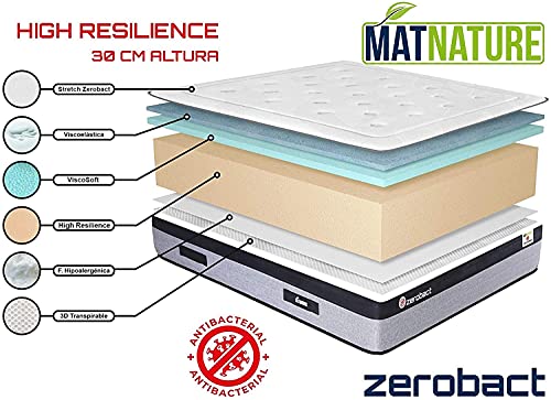 Imagen Colchon high resilience superior matnature zerobact confort y firmeza antibacterial