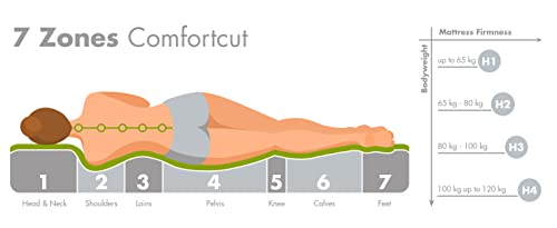 Imagen Colchon ortopedico traumnacht de espuma fria 7 zonas h3 - certificado oeko-tex - 120x200cm