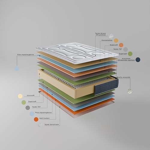 Imagen Colchon imperial confort visconfort viscoelastico transpirable y versatil - 30 cm - 160x190