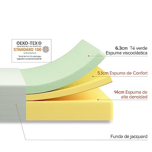 Imagen Colchon zinus memory foam nuso con te verde blanco 140x190cm