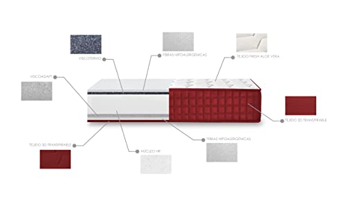 Imagen Descubre la cama express con colchon viscoelastico thermic plus