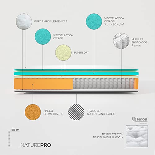 Imagen Colchon premium nature pro tecnologia y confort en un solo producto