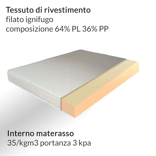 Imagen Colchon ignifugo h20 200x200 certificado clase 1im fabricado en italia