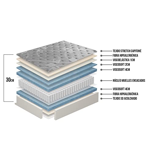 Imagen Colchon platinum gran confort pro muelles ensacados y viscoelastica