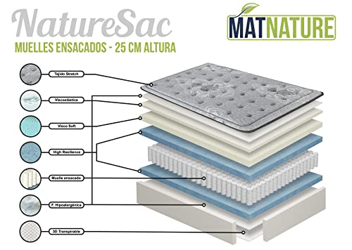 Imagen Colchon matnature nature sac visco pro lujo firmeza superior