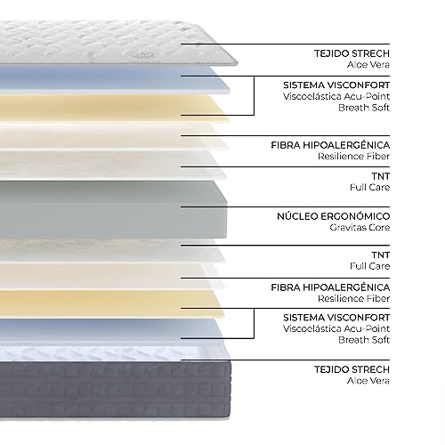 Imagen Descubre el colchon viscoelastico don descanso mulhacen para un descanso de altura