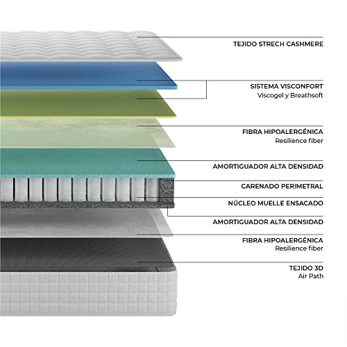 Imagen Colchon viscoelastico nalui galana 80x200cm firmeza suave - hecho en españa