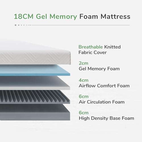 Imagen Colchon novilla viscoelastico 90x190 gel memory foam