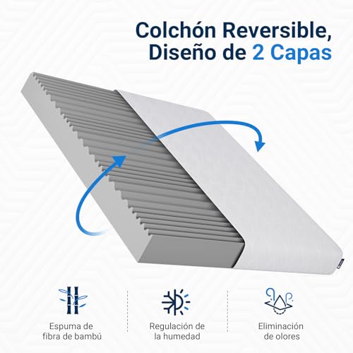 Imagen Colchon avenco 135x190 espuma 9 zonas veranoinvierno 16cm