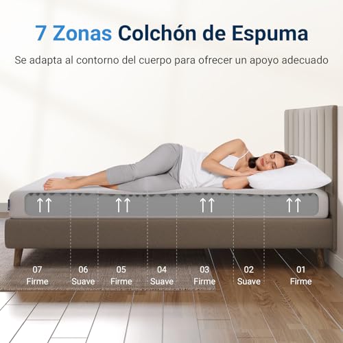 Imagen Colchon avenco 135x190 espuma 9 zonas veranoinvierno 16cm