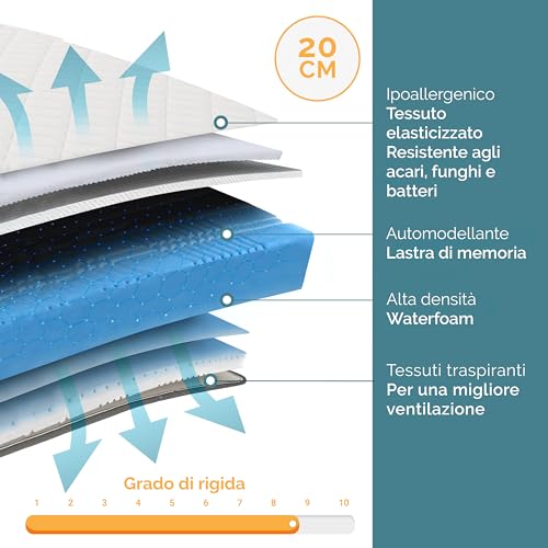 Imagen Colchon matrimonial italiano con sistema de alivio de puntos de presion