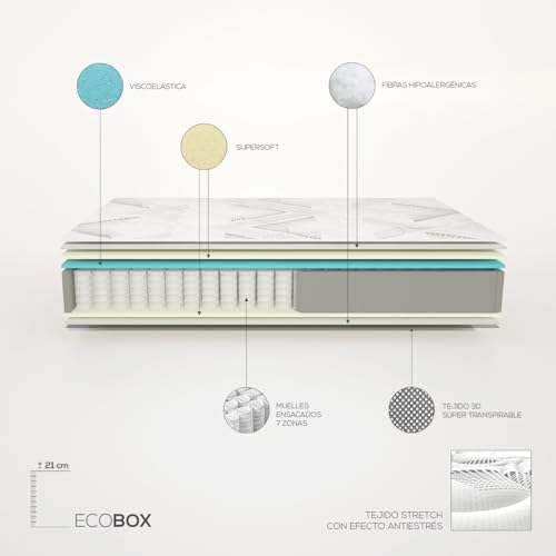 Imagen Colchon viscoelastico hibrido eco box descanso de lujo