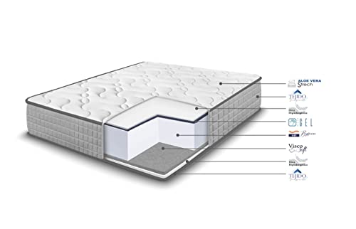 Imagen Colchon viscofarma 3d de hogar24es descanso perfecto todo el año