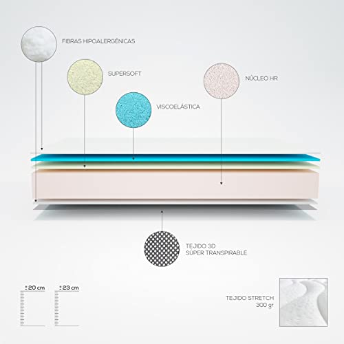 Imagen Colchon viscoelastico lite firmeza y confort para un descanso ideal