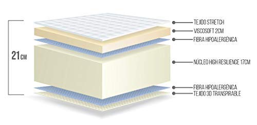 Imagen Colchon viscosoft reversible matnature firmeza y transpirabilidad en 21 cm