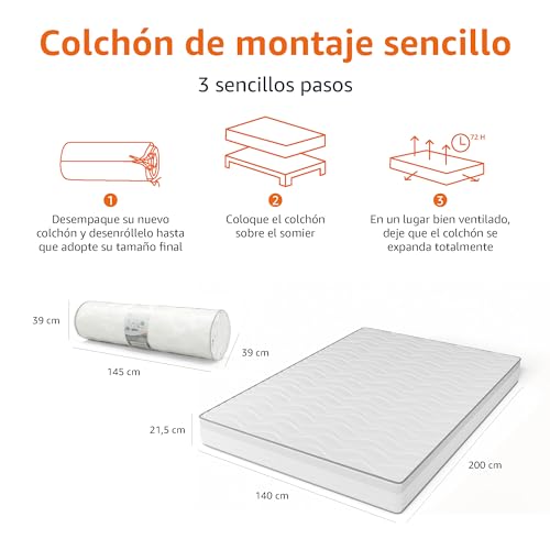 Imagen Colchon de muelles ensacados amazon basics con 7 zonas firmeza media 140x200 cm blanco