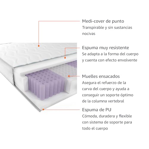 Imagen Colchon de muelles ensacados amazon basics con 7 zonas firmeza media 140x200 cm blanco