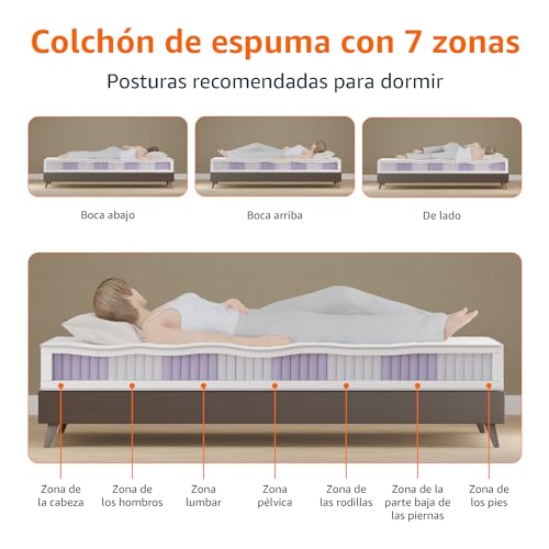 Imagen Colchon de muelles ensacados amazon basics con 7 zonas firmeza media 140x200 cm blanco