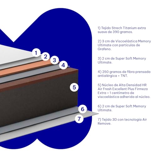 Imagen Colchon viscoelastico titan moisury - firmeza alta - alineacion espinal - 6 capas premium