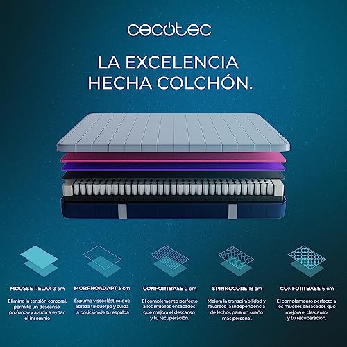 Imagen Colchon cecotec flow e-hybrid firmeza alta 28cm