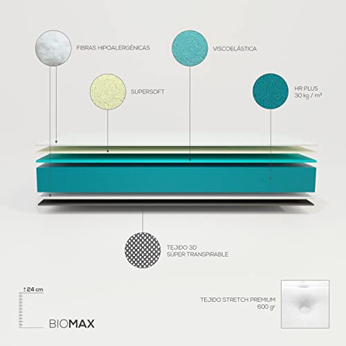 Imagen Colchon viscoelastico bio max firmeza y confort