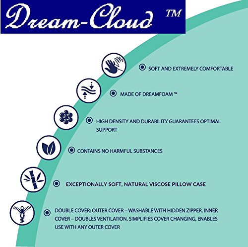 Imagen Almohada dream-cloud premium con tecnologia de refrigeracion