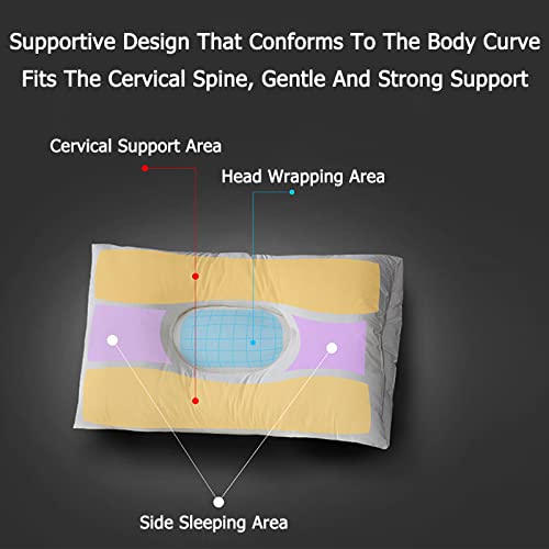 Imagen Almohada ergonomica antironquidos con forma cervical ortopedica