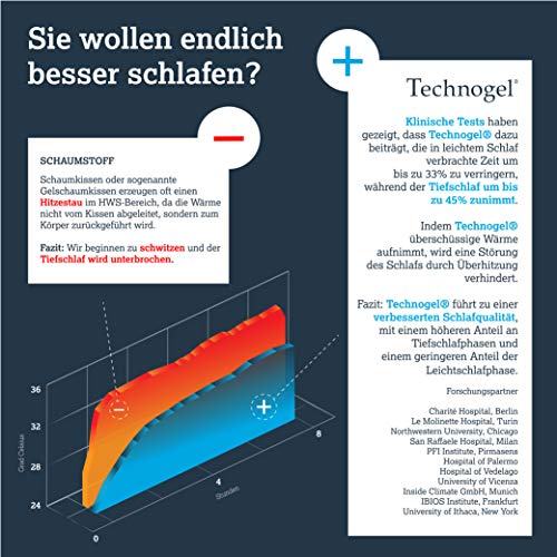 Imagen Almohada ortopedica technogel anatomic curve patentada certificada y sin sustancias nocivas