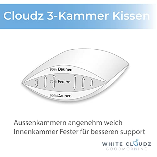 Imagen Almohada white cloudz suavidad y confort triple