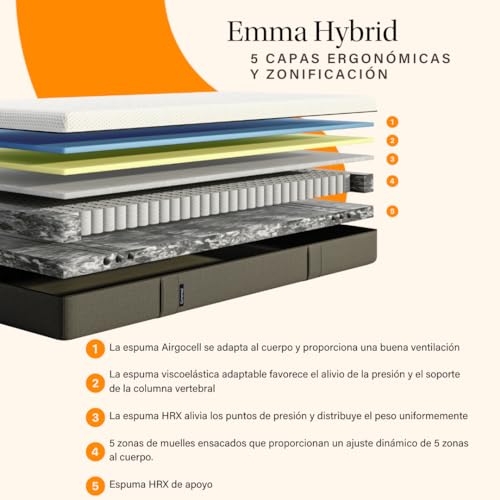 Imagen Colchon emma hybrid premium sueño perfecto garantizado