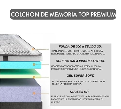 Imagen Descubre el mejor descanso con nuestro colchon viscoelastico premium 135x190