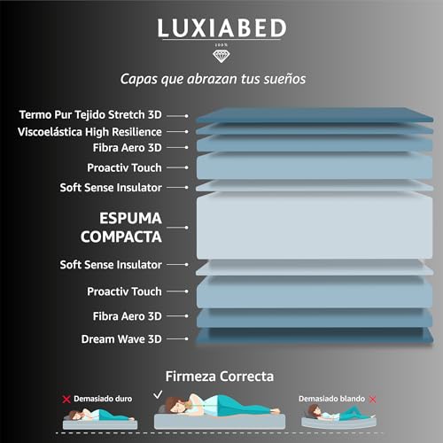 Imagen Colchon luxiabed viscoelastico dual confort y firmeza en gris